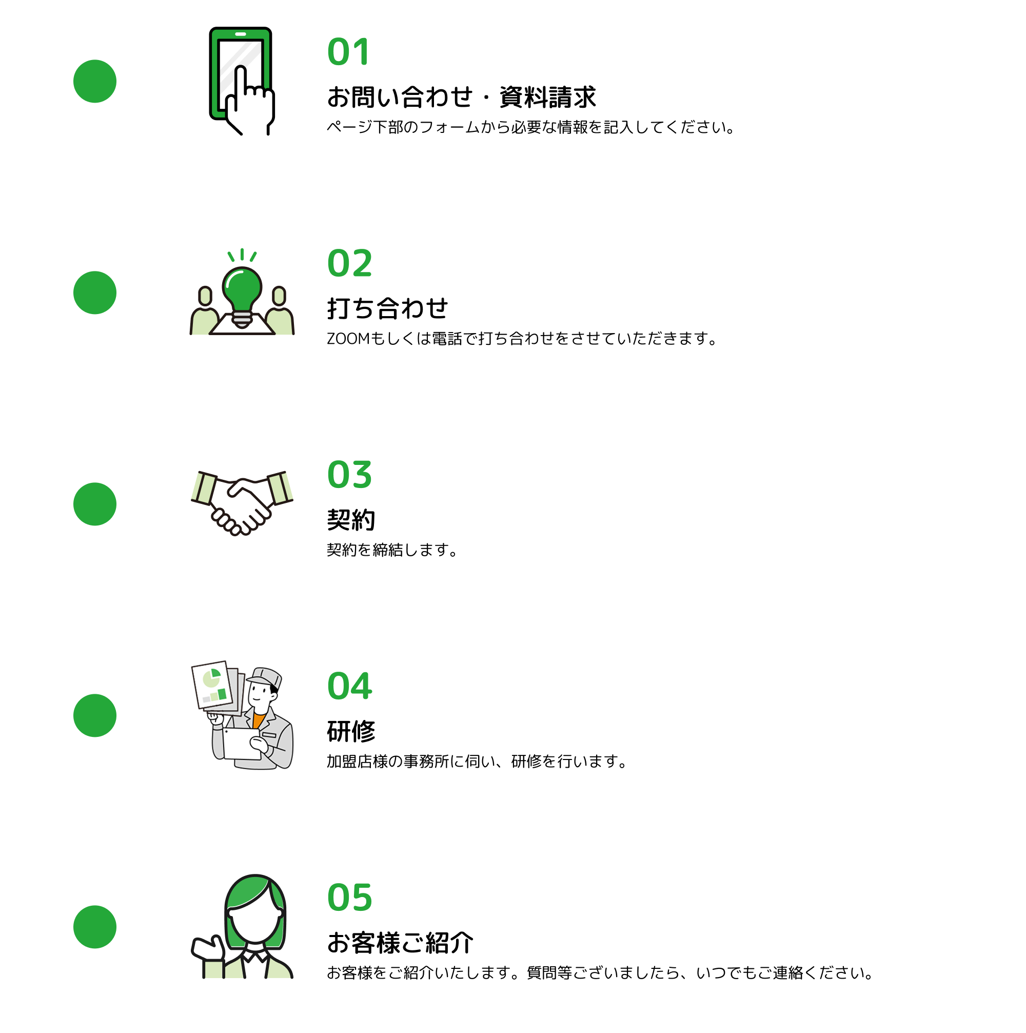 サポート体制
